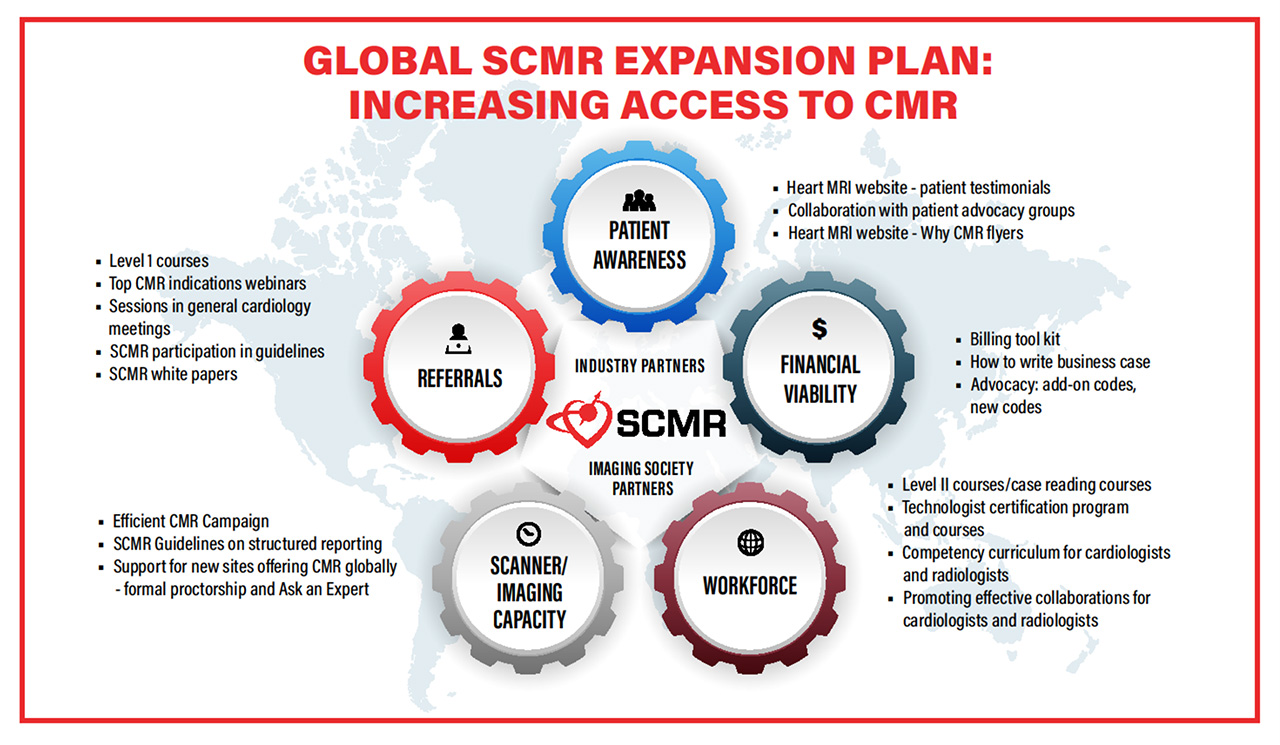 Global SCMR expansion plan infographic